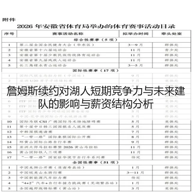 詹姆斯续约对湖人短期竞争力与未来建队的影响与薪资结构分析（kaiyun）